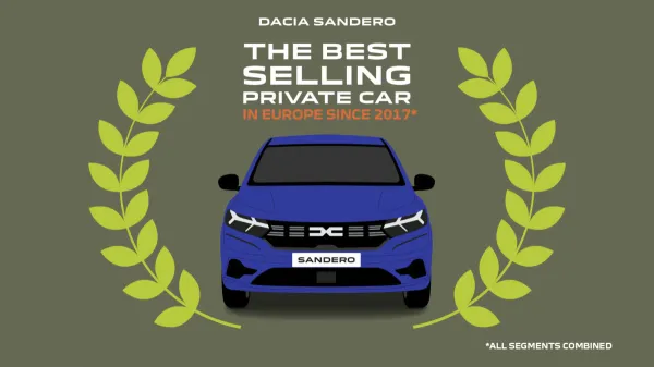Dacia Sandero: la voiture la plus vendue en Europe